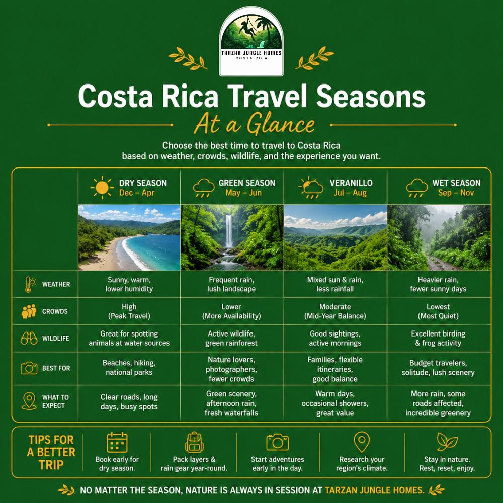 travel to costa rica